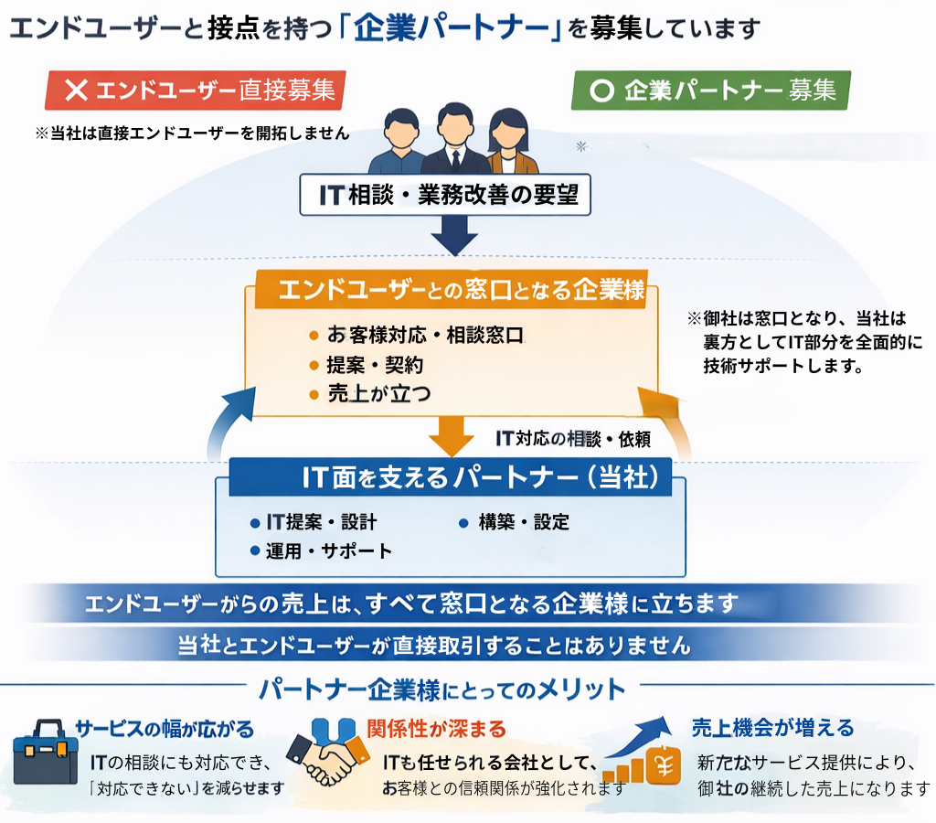 協業パートナーとの関係性